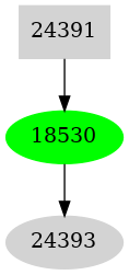 Dependency graph