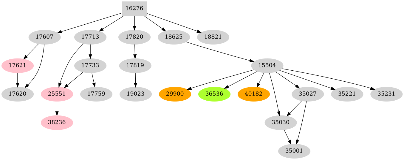 Dependency graph