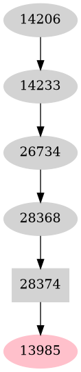 Dependency graph