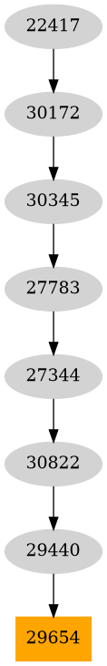 Dependency graph