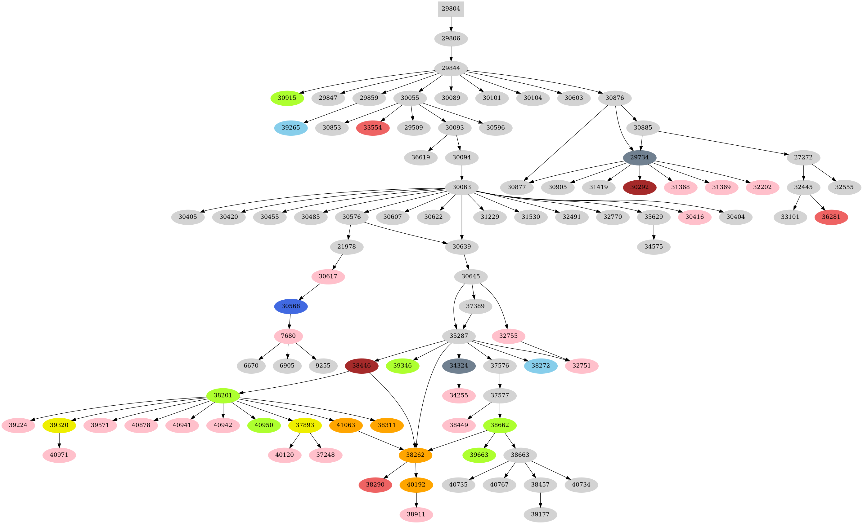 Dependency graph
