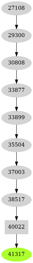 Dependency graph
