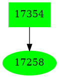 Dependency graph