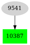 Dependency graph