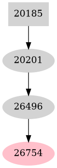 Dependency graph