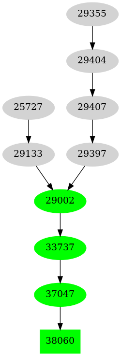 Dependency graph