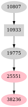 Dependency graph