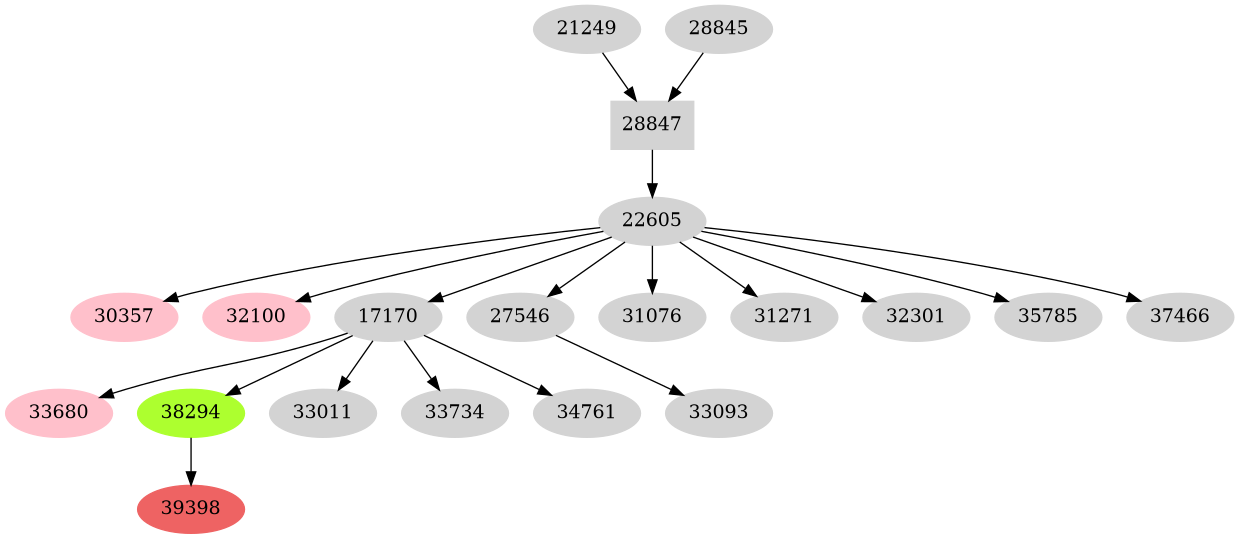 Dependency graph