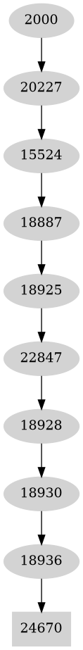 Dependency graph