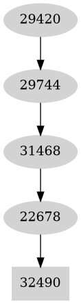 Dependency graph