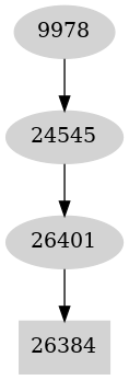 Dependency graph