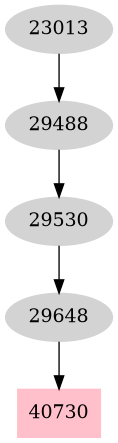 Dependency graph