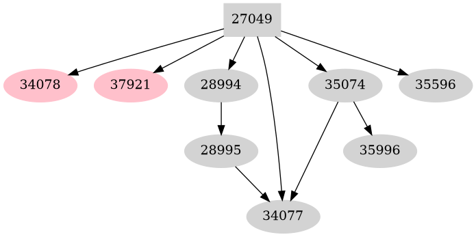Dependency graph