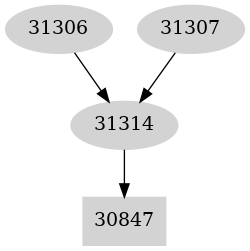 Dependency graph