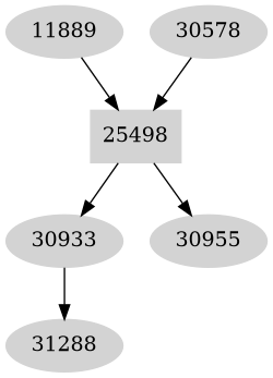 Dependency graph