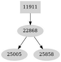 Dependency graph