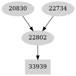 Dependency graph