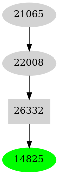 Dependency graph