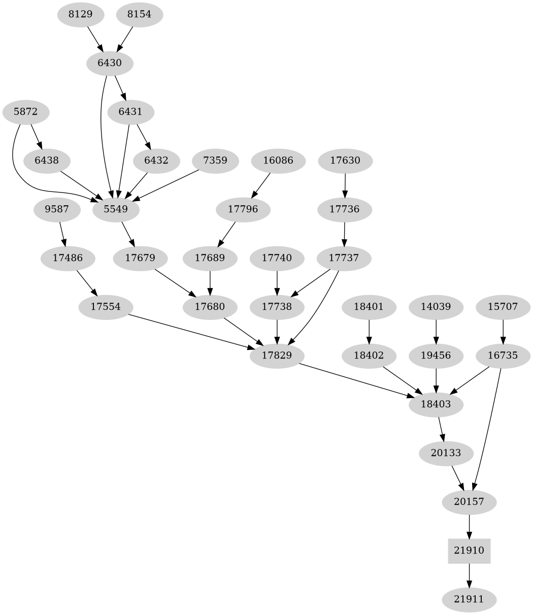 Dependency graph
