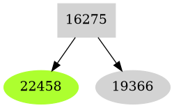 Dependency graph