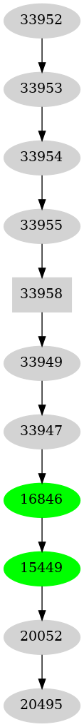 Dependency graph