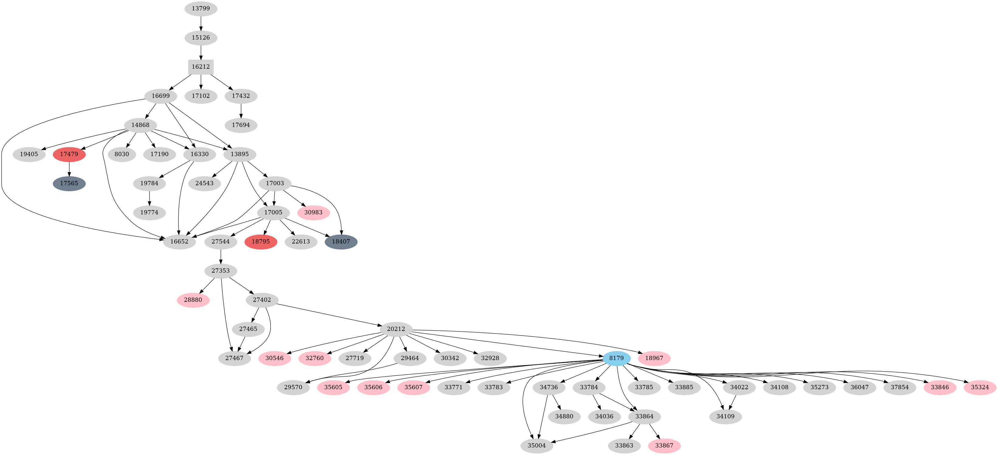 Dependency graph