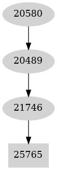 Dependency graph