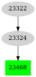Dependency graph