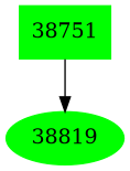 Dependency graph