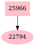 Dependency graph