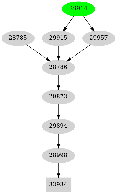 Dependency graph