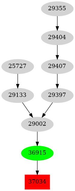 Dependency graph