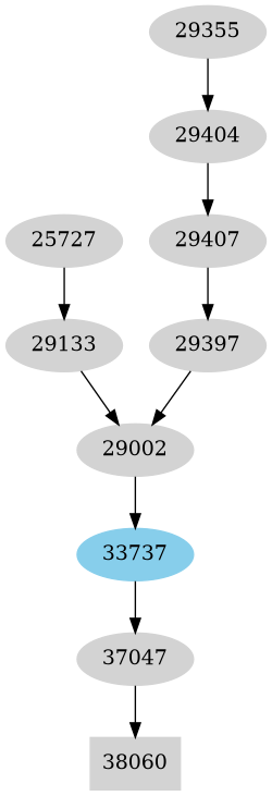 Dependency graph