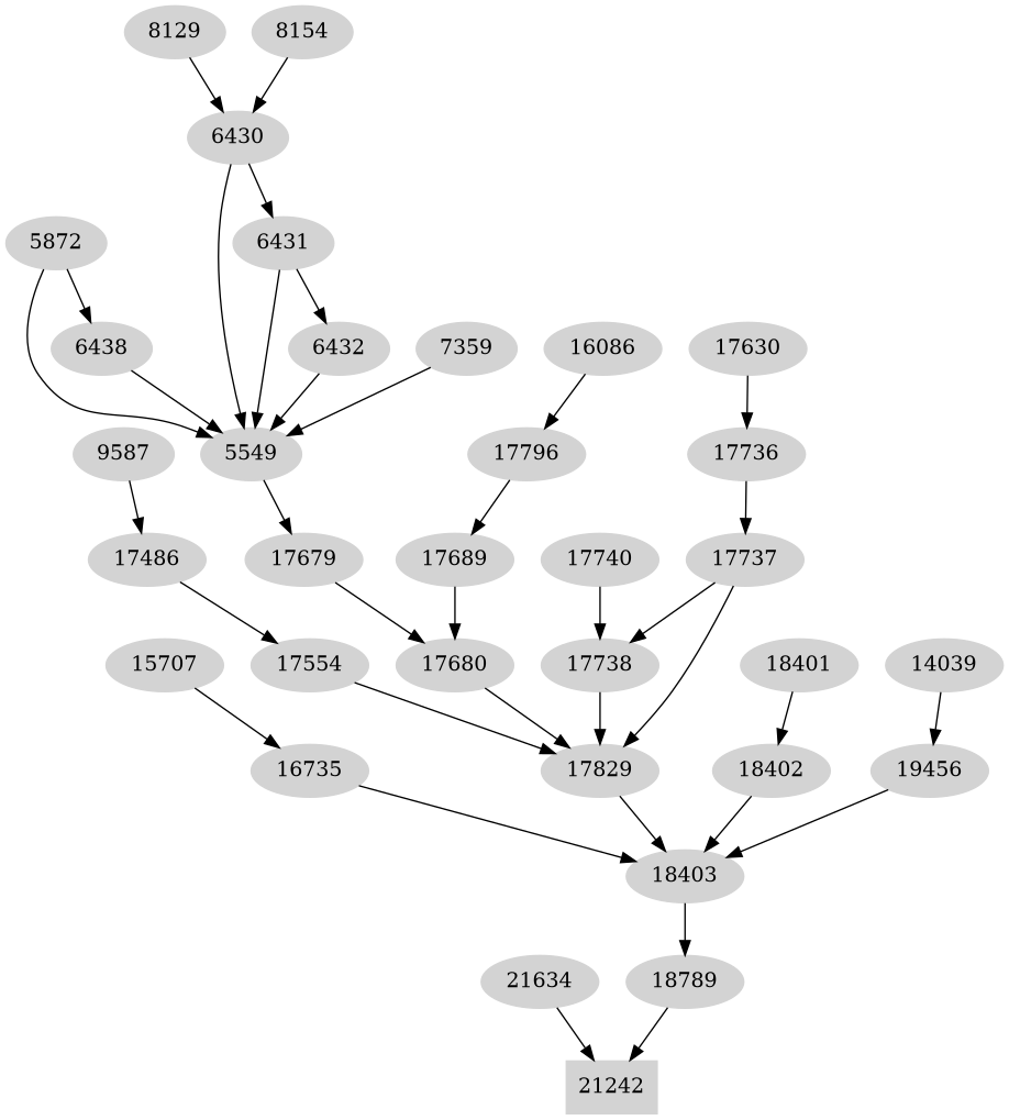 Dependency graph