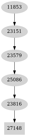 Dependency graph
