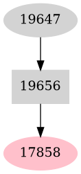 Dependency graph