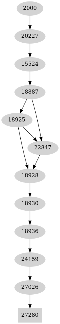 Dependency graph