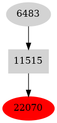 Dependency graph
