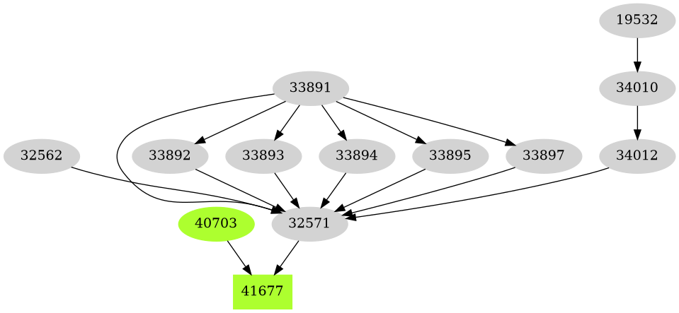 Dependency graph