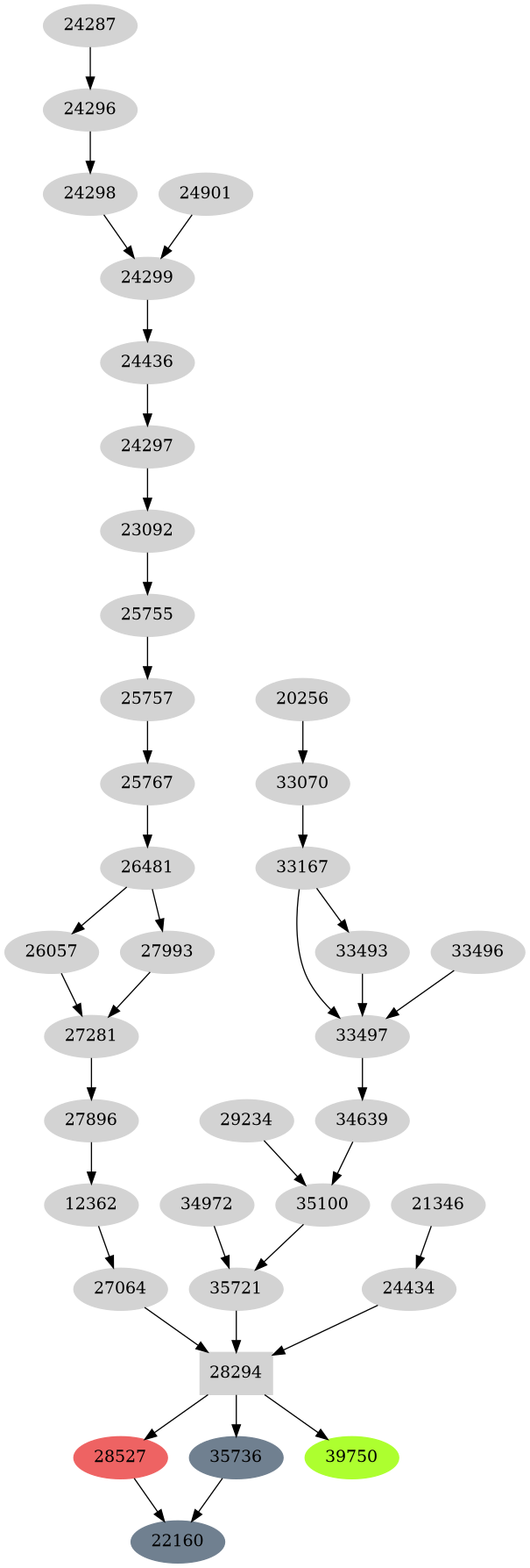 Dependency graph