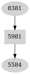 Dependency graph