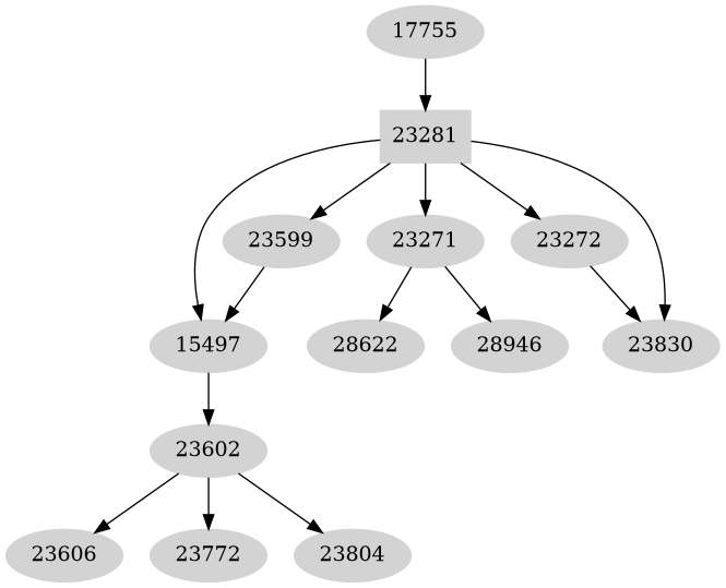 Dependency graph