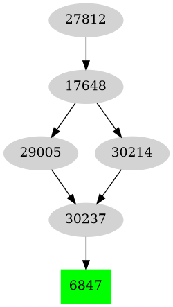 Dependency graph