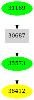 Dependency graph