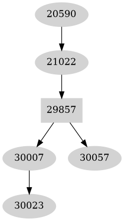 Dependency graph