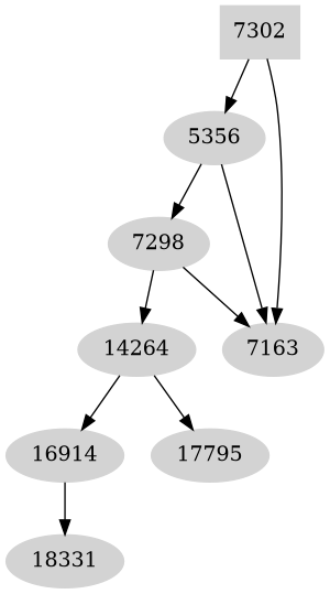 Dependency graph