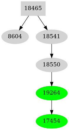 Dependency graph