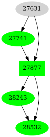 Dependency graph