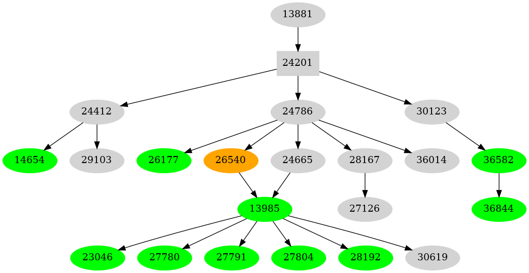 Dependency graph