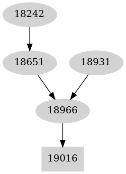 Dependency graph